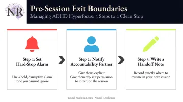Three pre-session hyperfocus exit boundary steps alarm partner and handoff note