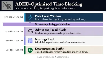 ADHD workday time-blocking strategy reserving peak focus windows for deep work
