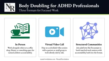 Three body doubling formats for ADHD focus in-person virtual and structured communities