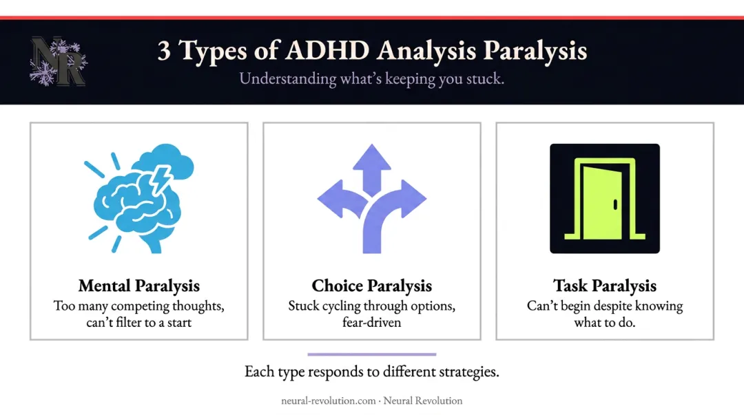 Three types of ADHD analysis paralysis mental choice and task breakdown