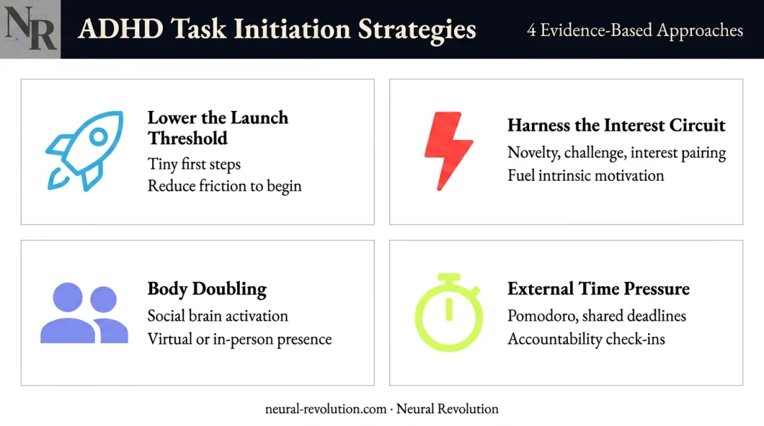Four ADHD task initiation strategies lowering activation threshold and building external structure