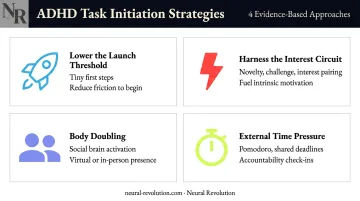 Four ADHD task initiation strategies lowering activation threshold and building external structure