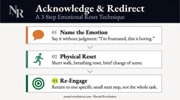 Three-step ADHD acknowledge and redirect emotional reset technique process flow