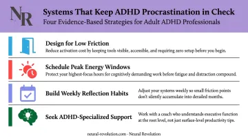 Four ADHD procrastination management systems building strategies overview infographic