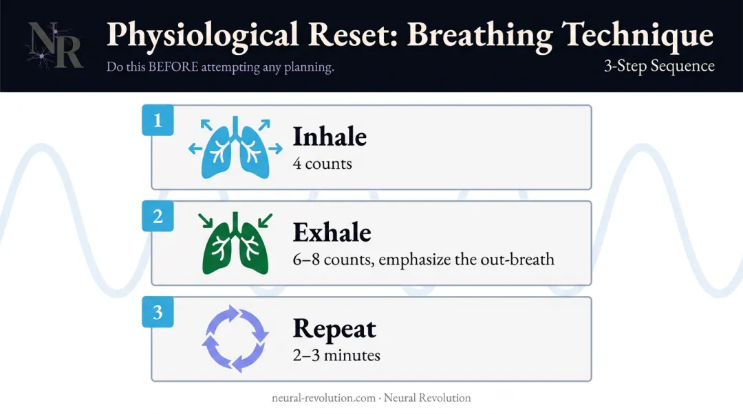 Three-step extended exhale breathing reset technique for ADHD overwhelm relief