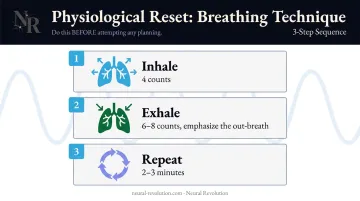 Three-step extended exhale breathing reset technique for ADHD overwhelm relief