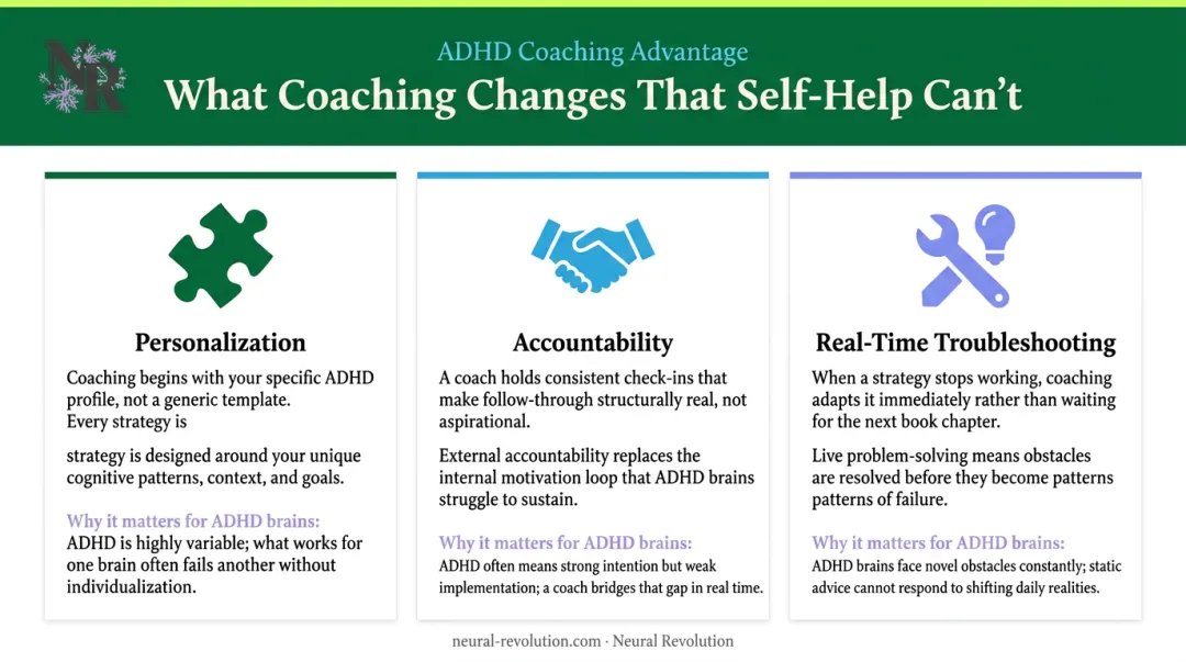 ADHD coaching versus self-help comparison showing personalization accountability and troubleshooting benefits