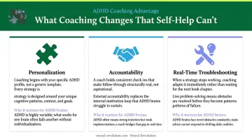 ADHD coaching versus self-help comparison showing personalization accountability and troubleshooting benefits