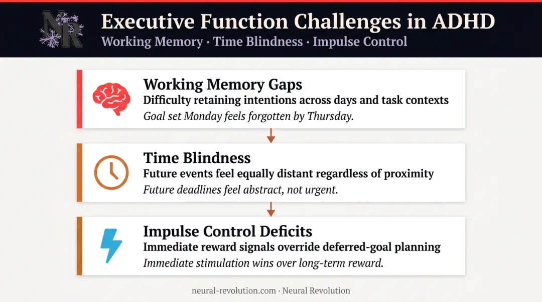 Three ADHD executive function challenges affecting goal-setting and follow-through