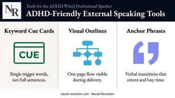 Three ADHD-friendly external scaffolding tools for presentation structure and delivery