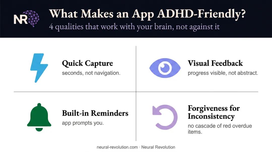 Four key qualities that make productivity apps ADHD-friendly comparison infographic