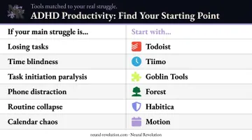 ADHD challenge to productivity app matching guide six-row comparison chart