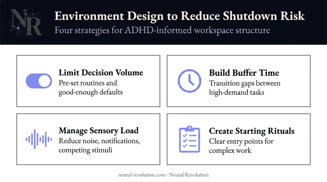 Four ADHD shutdown prevention strategies environment design infographic
