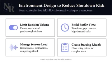 Four ADHD shutdown prevention strategies environment design infographic
