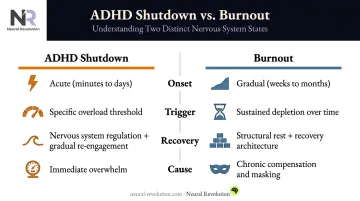 ADHD shutdown versus burnout side-by-side comparison chart with key differences