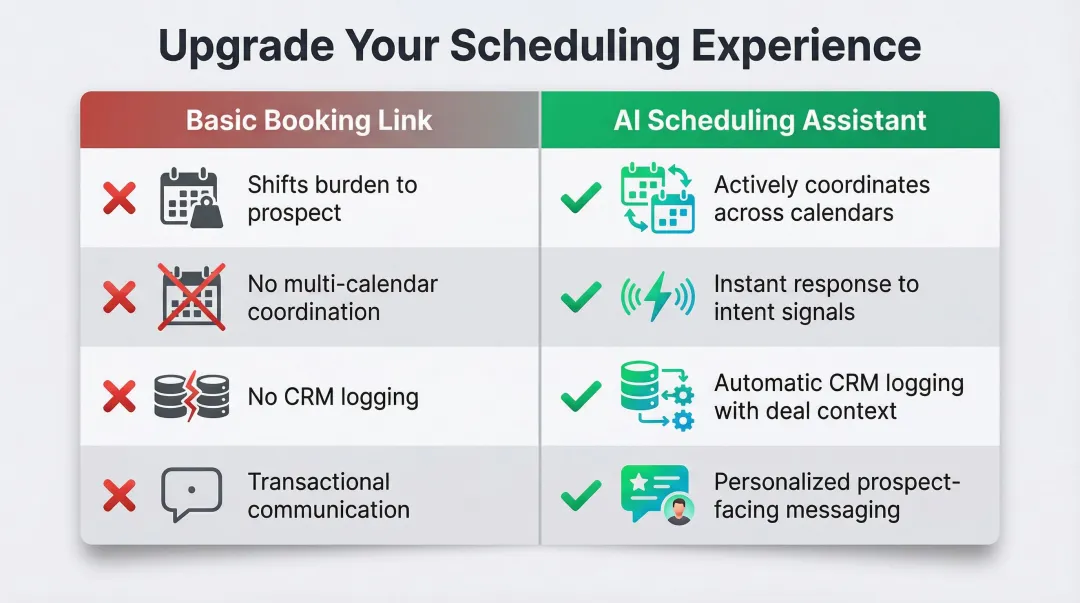 AI scheduling assistant versus basic booking link side-by-side capability comparison