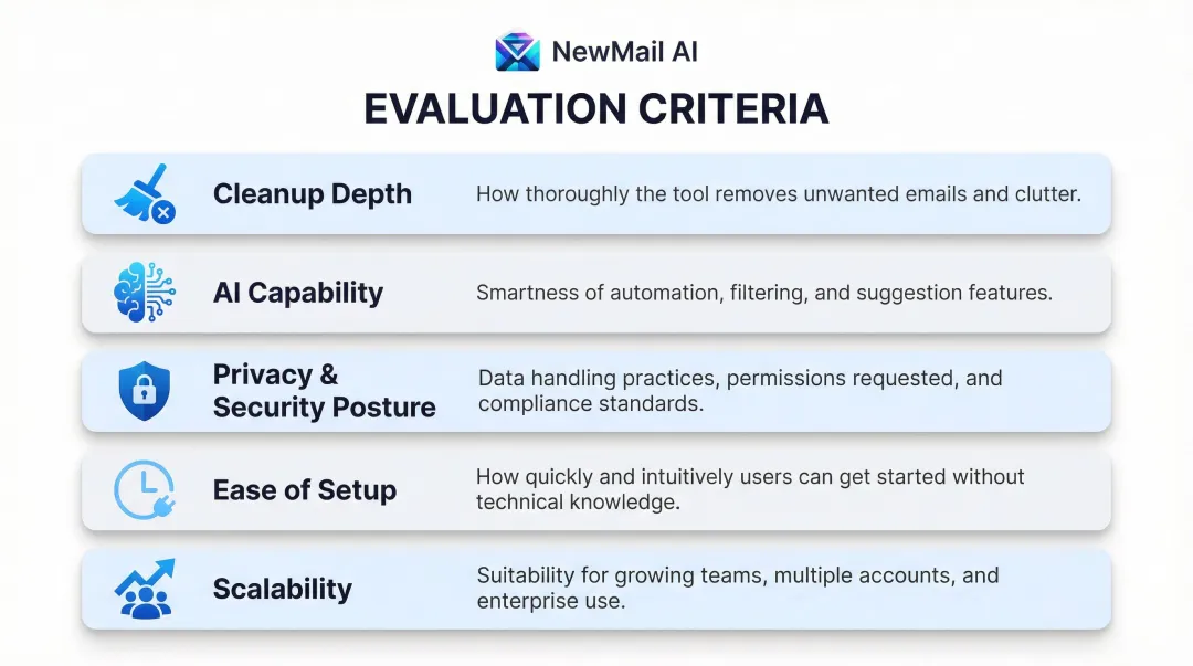 Five criteria for evaluating Gmail inbox cleanup tools comparison breakdown