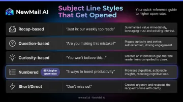 Five sales follow-up email subject line styles with open rate examples comparison