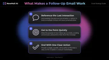 Three qualities of effective B2B sales follow-up emails process infographic