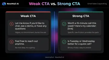 Weak versus strong B2B sales email CTA side-by-side comparison infographic