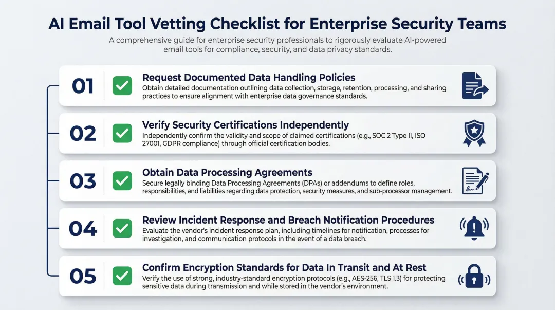 Five-step AI email tool security vetting process before enterprise deployment checklist