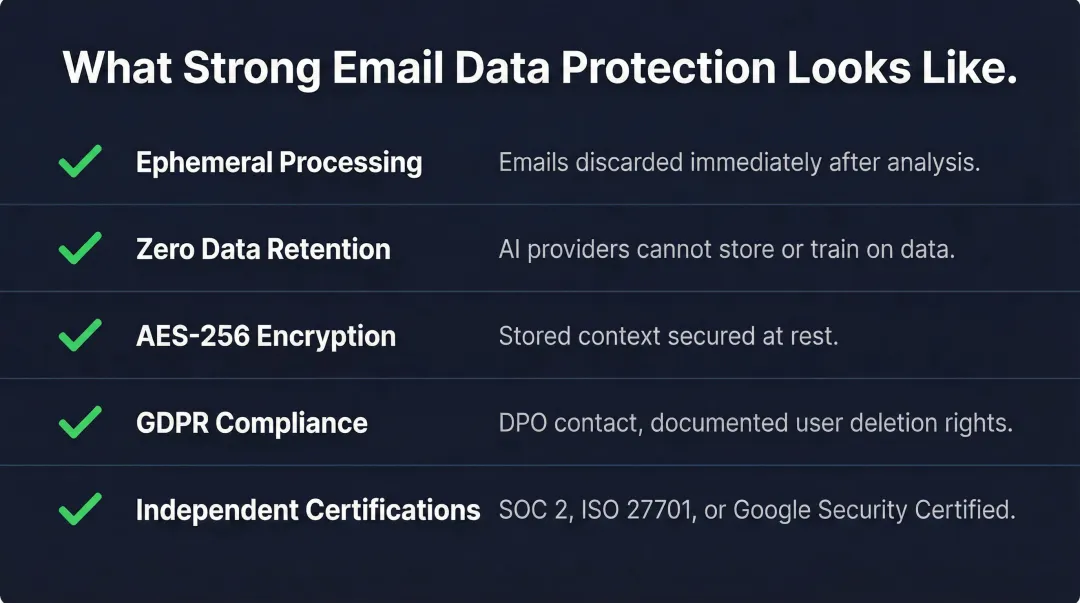 Five data protection requirements checklist for privacy-safe AI email triage tools