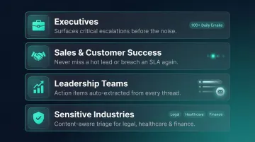Four professional roles benefiting from AI email triage priority detection