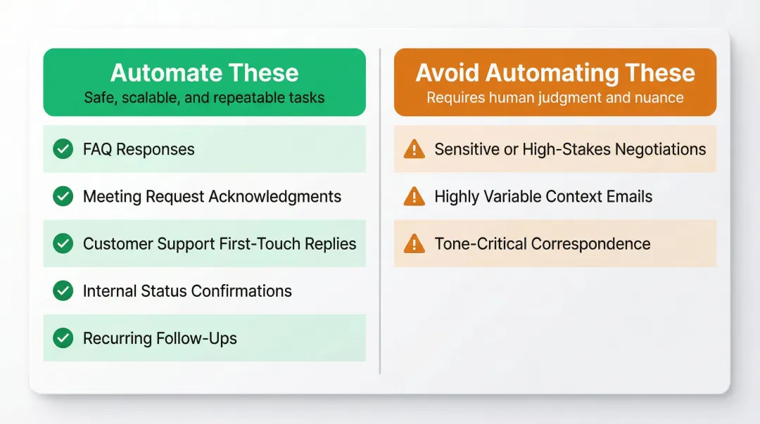 Email automation strong use cases versus friction scenarios side-by-side comparison