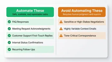 Email automation strong use cases versus friction scenarios side-by-side comparison