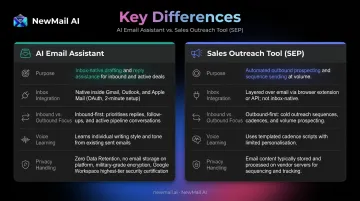 AI email assistant versus sales outreach platform side-by-side feature comparison infographic