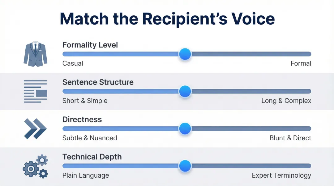 Four communication style dimensions for AI email voice matching personalization