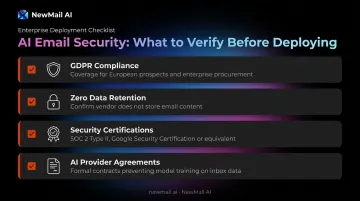AI email security checklist four critical data privacy verification criteria for sales teams