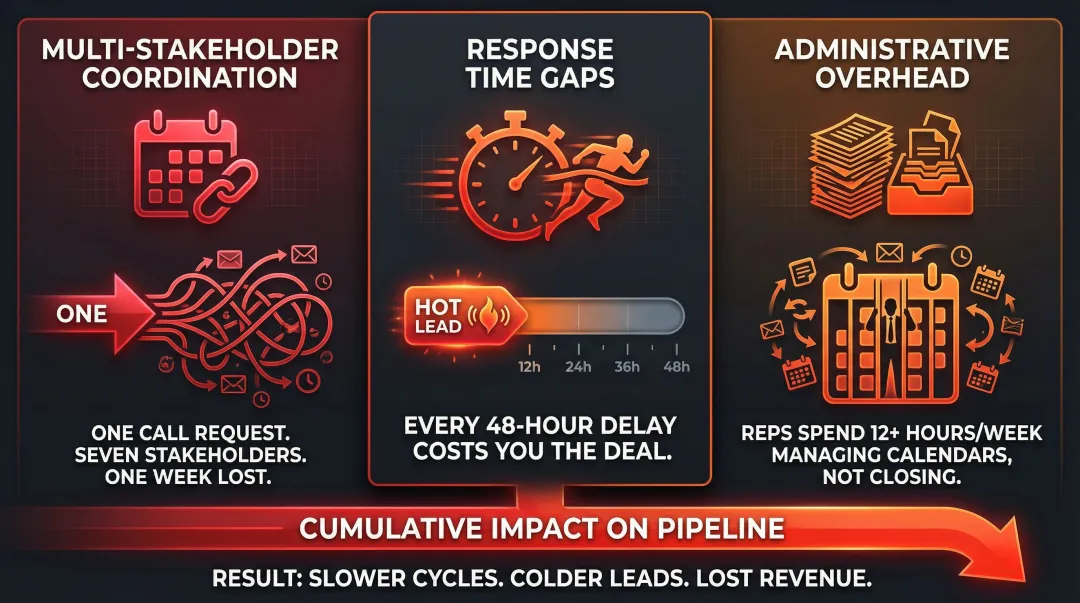 Three enterprise scheduling failure points infographic coordination momentum productivity