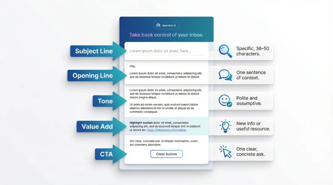 Five elements of an effective follow-up email anatomy breakdown infographic