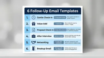 Six follow-up email scenarios overview from gentle check-in to breakup email