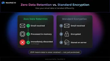 Zero data retention versus standard encryption data storage architecture comparison infographic