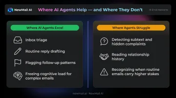 AI email agent strengths versus limitations side-by-side comparison infographic