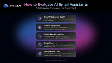 Five criteria for evaluating AI email assistants for Gmail comparison infographic