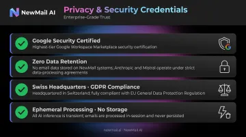 NewMail AI four-tier data privacy and security certification checklist infographic