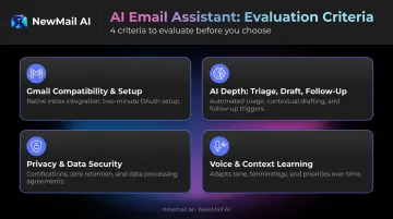 Four criteria for evaluating AI email assistants Gmail compatibility privacy AI depth voice learning