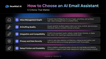5 AI email assistant evaluation criteria from inbox management to setup scalability