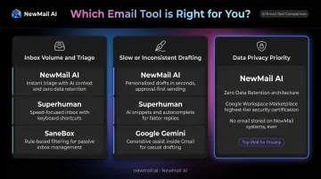 AI email assistant comparison by use case triage drafting and data privacy needs