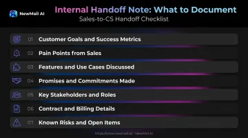 Internal sales to CS handoff note seven key components checklist infographic