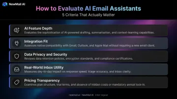Five criteria for evaluating AI email assistants comparison framework infographic