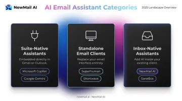 Three AI email assistant categories comparison table infographic with examples