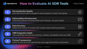 5 AI SDR software evaluation criteria framework from personalization to pricing transparency