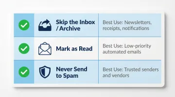 Gmail filter action options comparison showing skip inbox mark read and spam settings