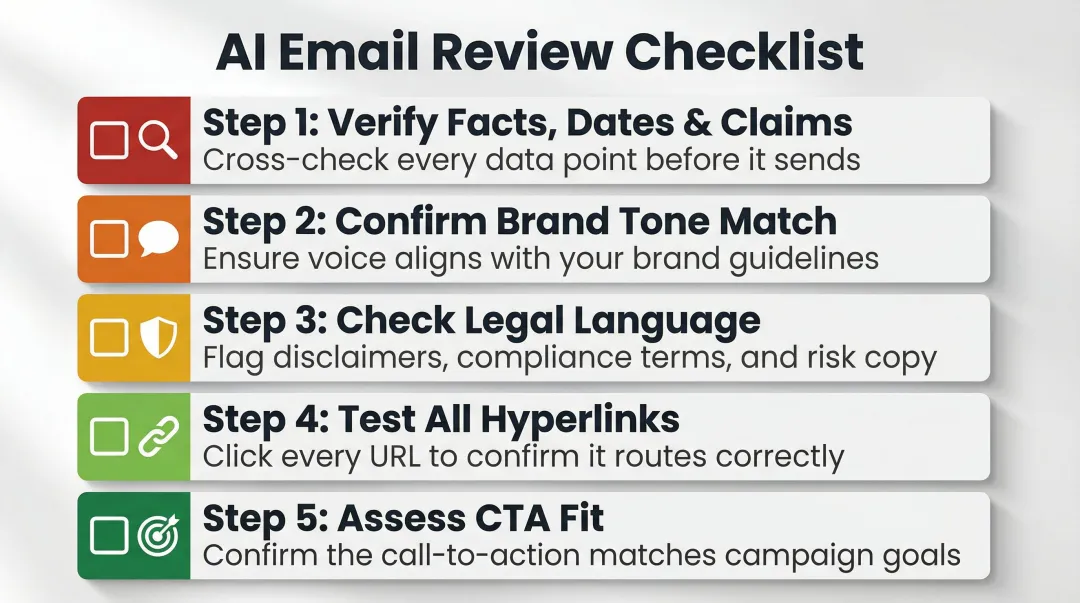 Five-step human review checklist for AI-generated enterprise email before sending