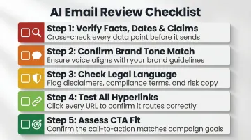 Five-step human review checklist for AI-generated enterprise email before sending