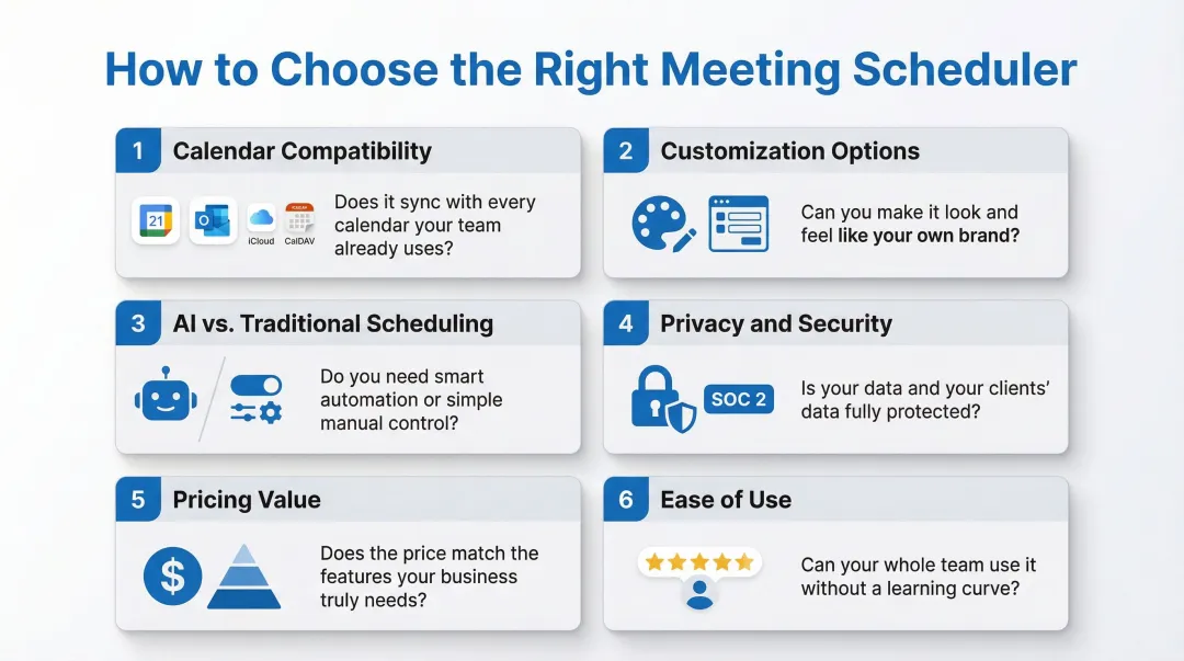 Six key meeting scheduler software selection criteria comparison decision guide infographic